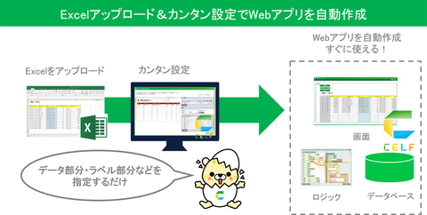 最短1分でexcelファイルからwebアプリを自動作成 Scskのクラウドサービス Celf 3 0 クラウド Watch