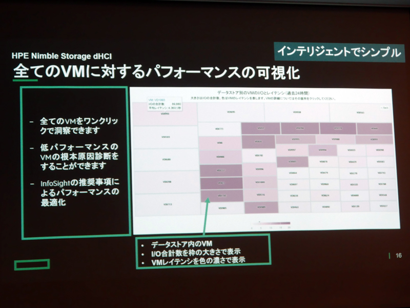 InfoSightによるインテリジェントな管理機能を提供