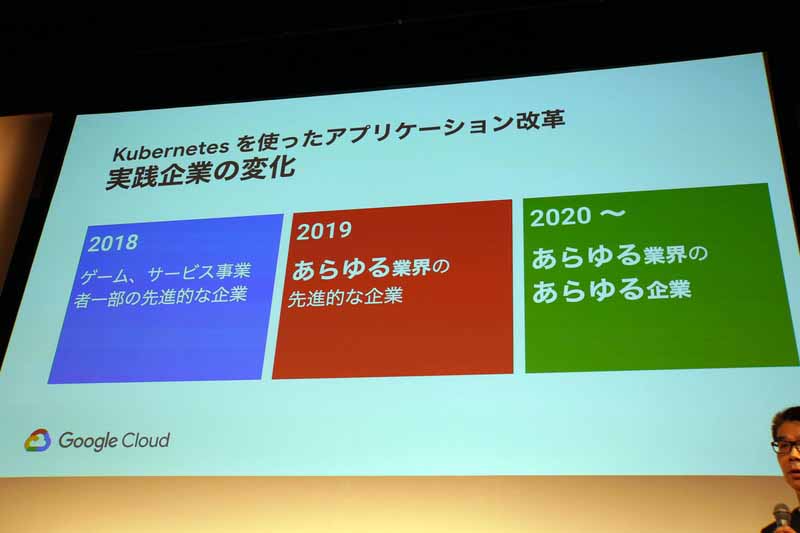 企業のKubernetes利用の変遷