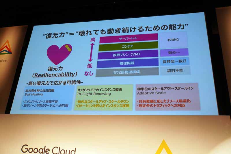 「落ちない」から「いつでも回復できる」への転換