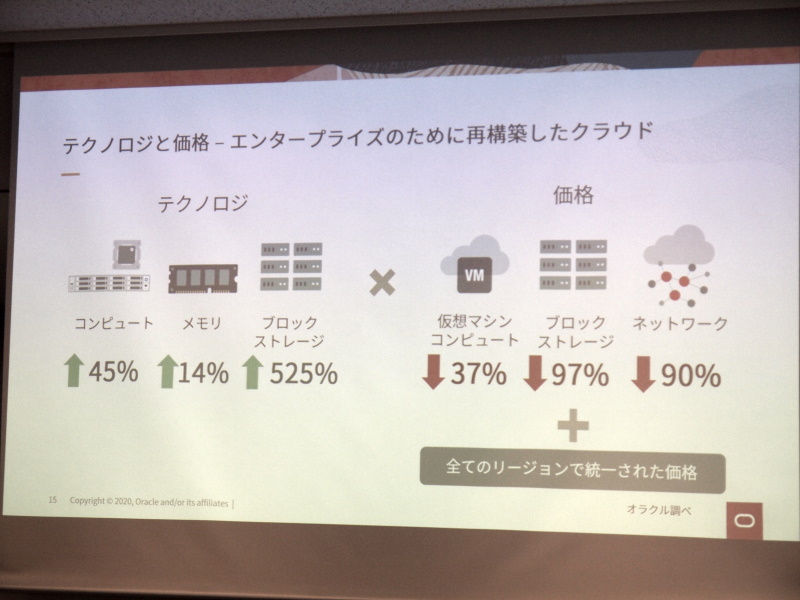 Gen 2 Cloudの性能と価格面での優位性