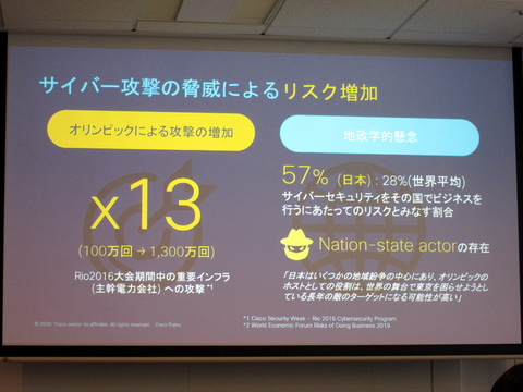 シスコが ゼロトラスト セキュリティ戦略を発表 適応型多要素認証 Duo Security を3月より提供へ クラウド Watch