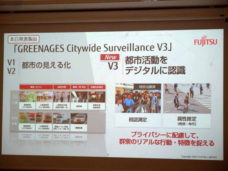 GREENAGES Citywide Surveillance V3では、都市活動をデジタルに認識できる機能を追加しているという