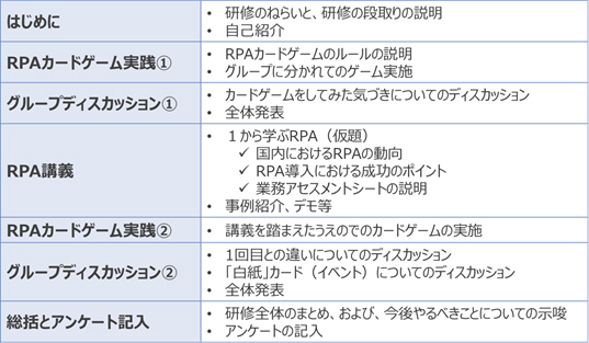 研修プログラム案