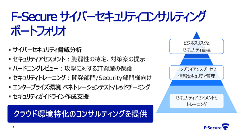 サイバーセキュリティコンサルティングポートフォリオ