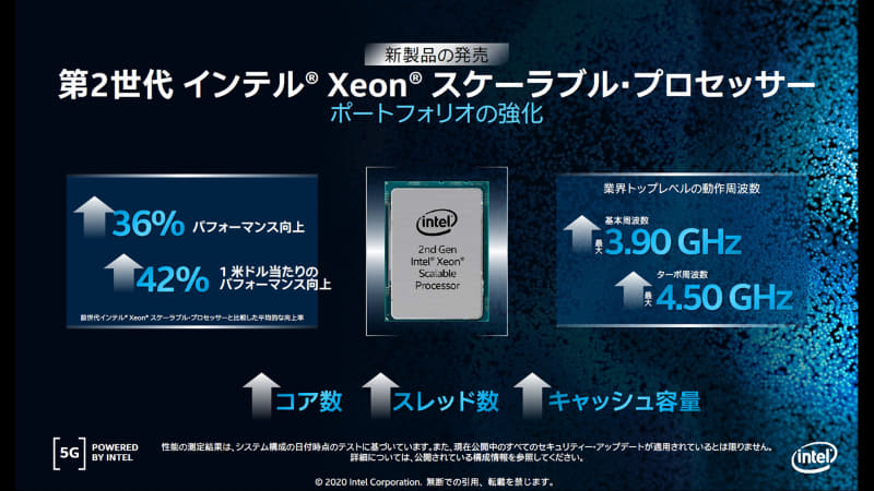 第2世代インテルXeonスケーラブル・プロセッサー