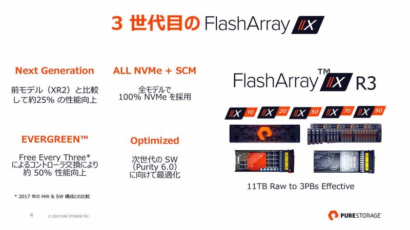 FlashArray//X3の特徴