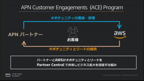 Awsはインフラを活用するパートナーを切望している Aws Partner Summit基調講演 クラウド Watch