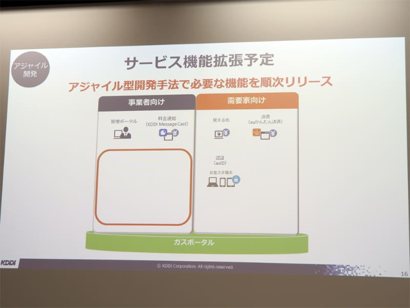 サービス機能拡張