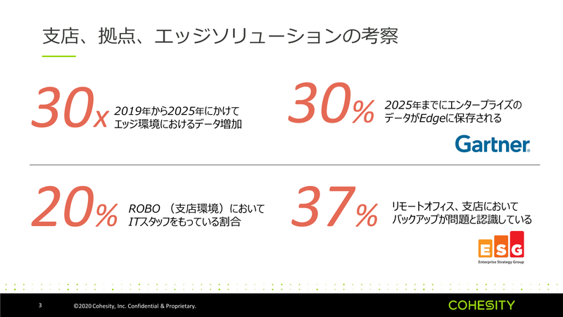 エッジ環境のデータ量についての調査結果
