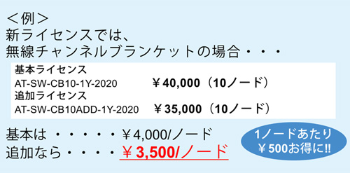 柔軟な追加ライセンス購入で低コスト化