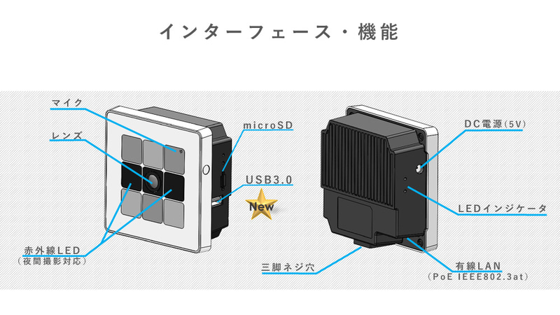 VRK-C301のインターフェイスと機能