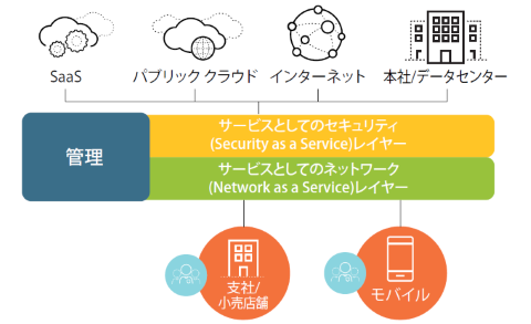 特集 データセンター クラウドサービスの選び方2020 Part 1 クラウド Watch