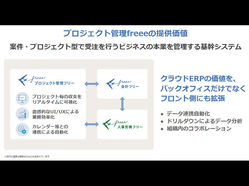 「プロジェクト管理freee」の提供価値