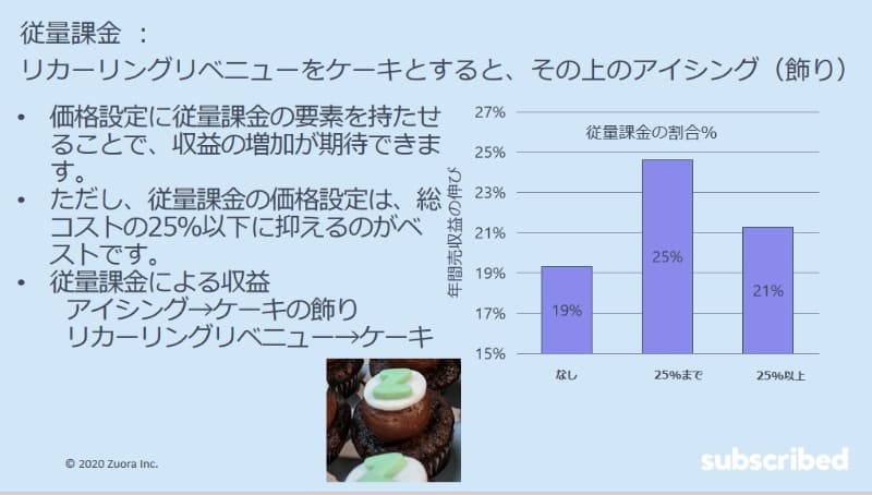 従量課金の割合は総コストの25％以下がベスト