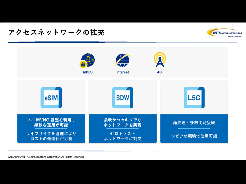 アクセスネットワークの拡充