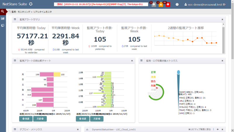 図1：NetStare Suite のポータル画面
