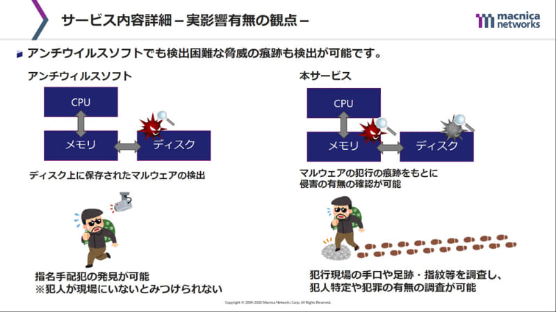 ウイルス対策ソフトでは検出が困難な脅威の痕跡も検出