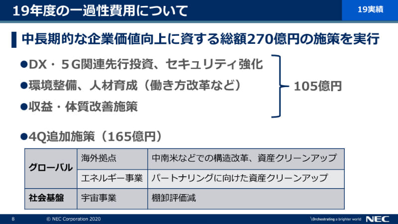 2019年度の一過性費用について