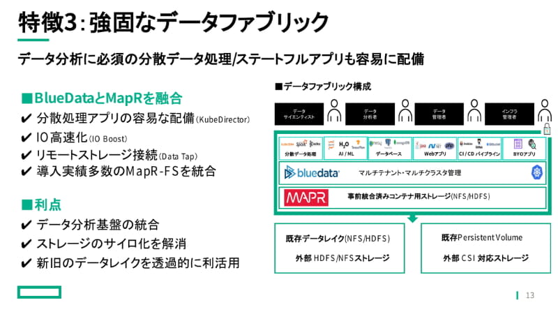 特徴3：強固なデータファブリック