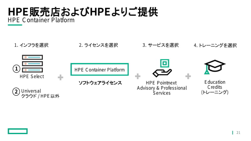 サービスやトレーニングも提供