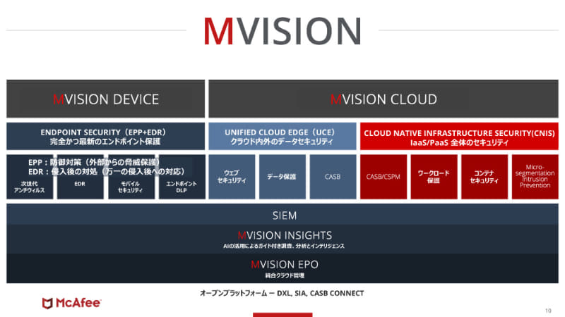 法人向けセキュリティ―ソリューション「MVISION」