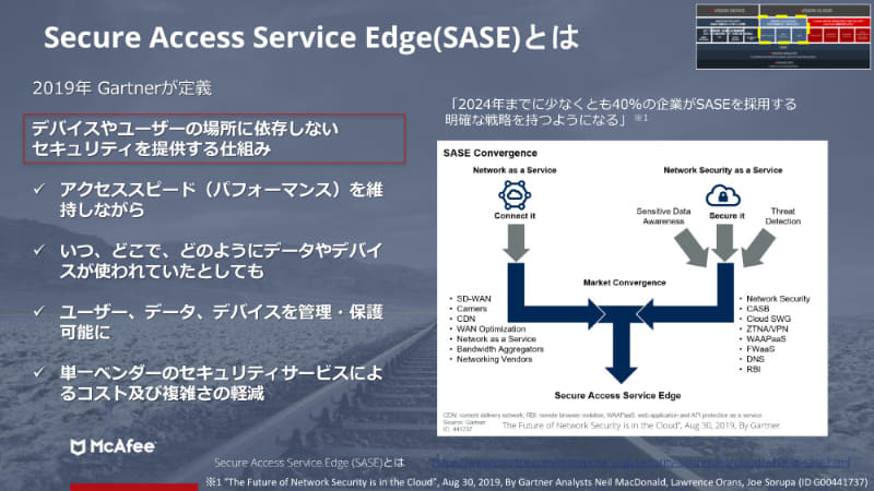 Secure Access Service Edge（SASE）