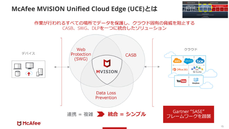 Unified Cloud Edge（UCE）