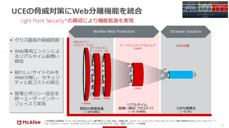 Light Point Security社買収によりWeb分離機能の統合も進められている。
