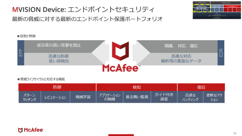 MVISION Device