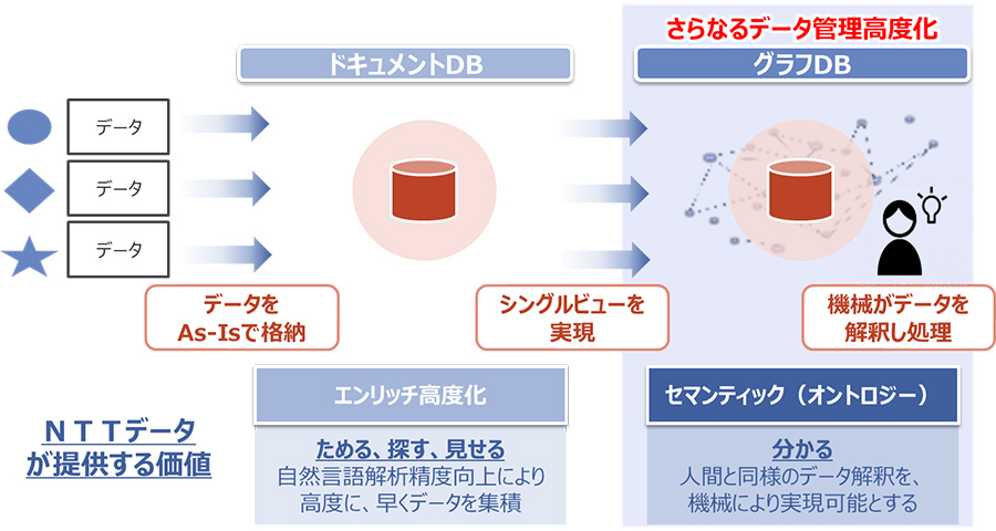 Ablerのコンセプト