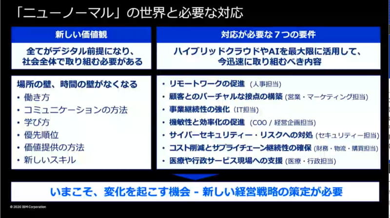 「ニューノーマル」の世界と必要な対応