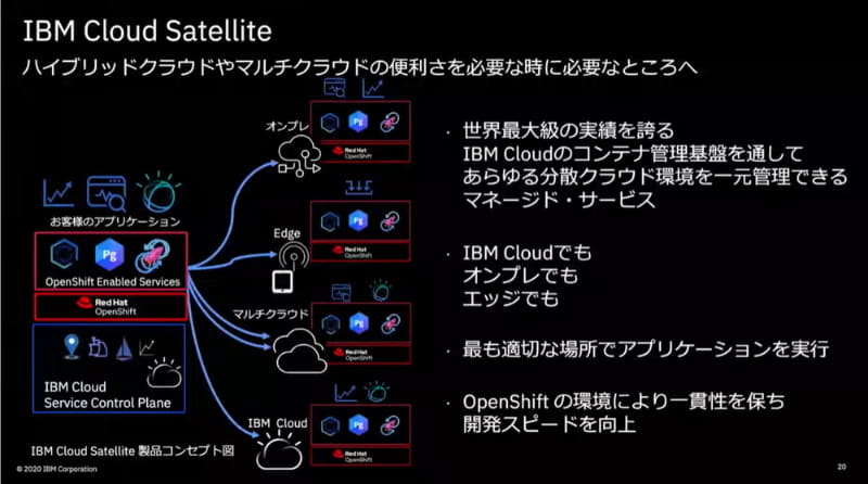 IBM Cloud Satellite