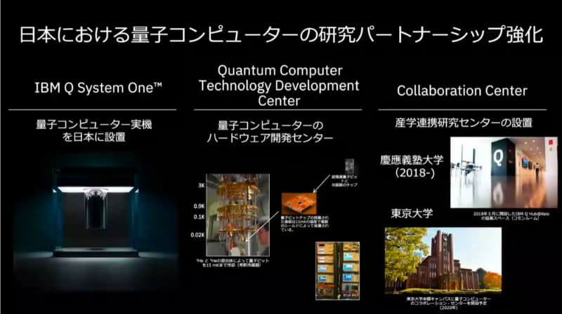 日本における量子コンピュータの研究パートナーシップ強化