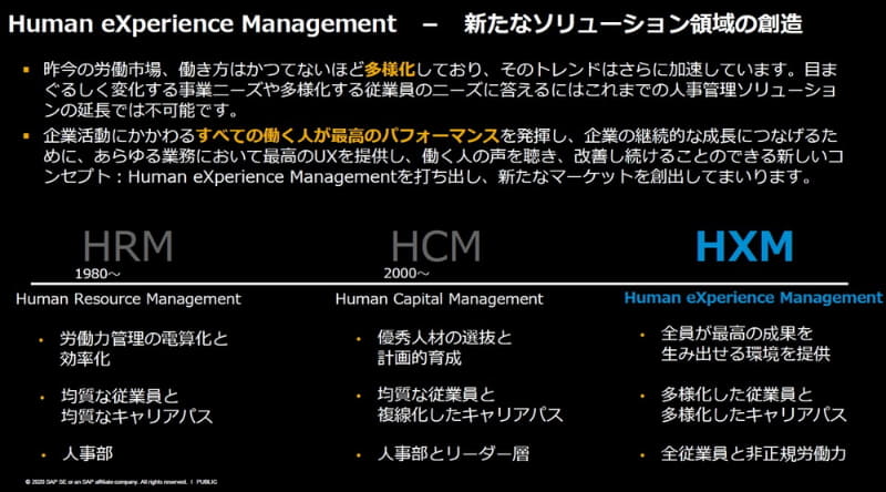 HXMという新分野に取り組む背景について