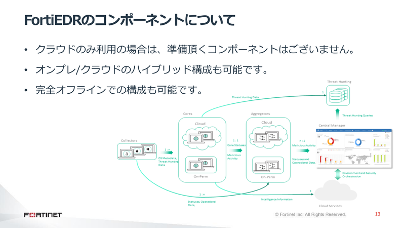 FortiEDRの構成