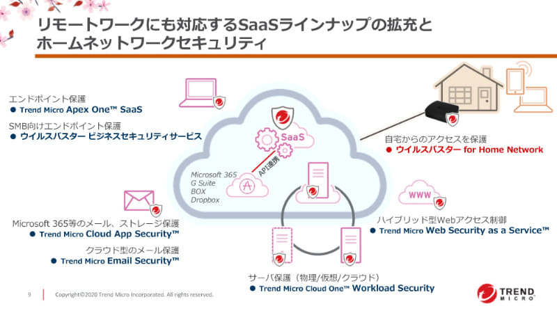 リモートワークにも対応するSaaSラインアップの拡充とホームネットワークセキュリティ