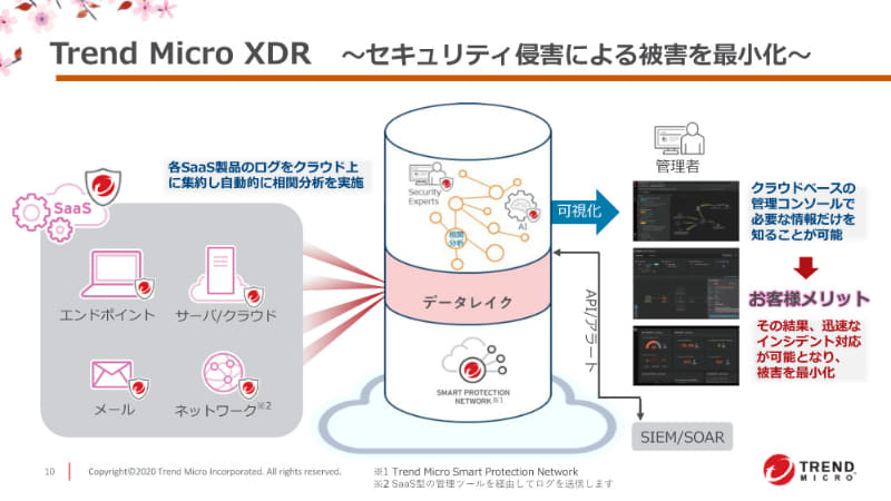 Trend Micro XDR