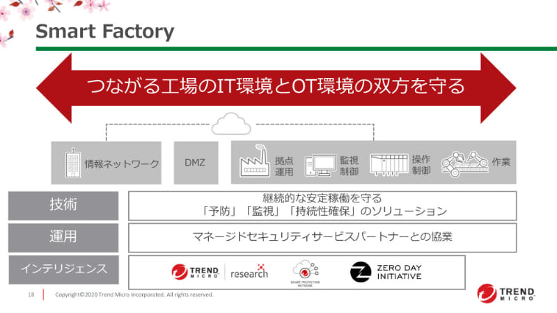 スマートファクトリー向けの取り組み