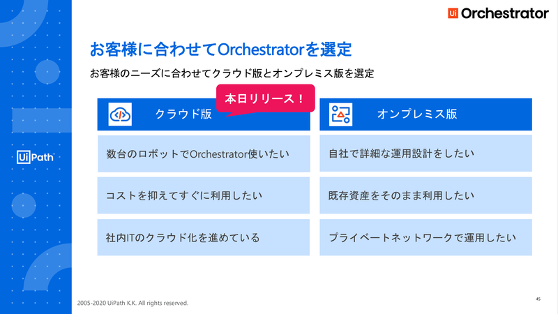 クラウド版UiPath Orchestrator