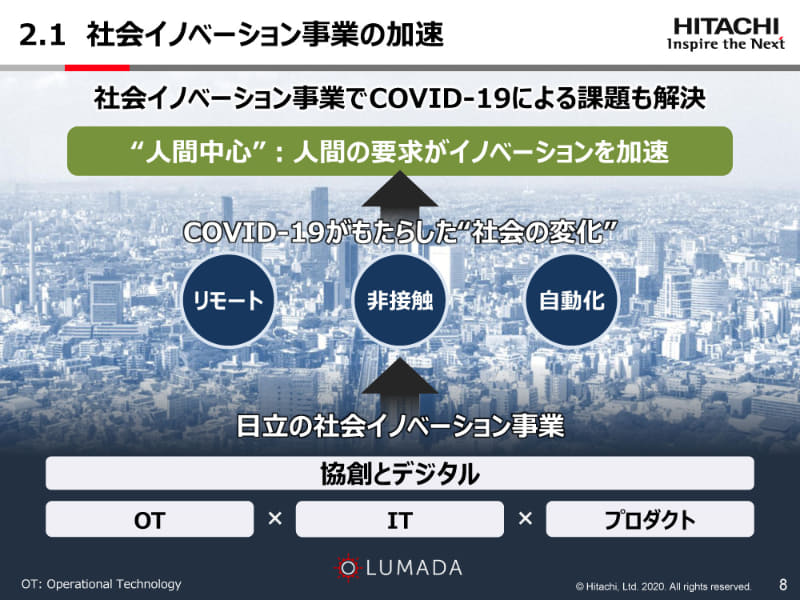 社会イノベーション事業の加速