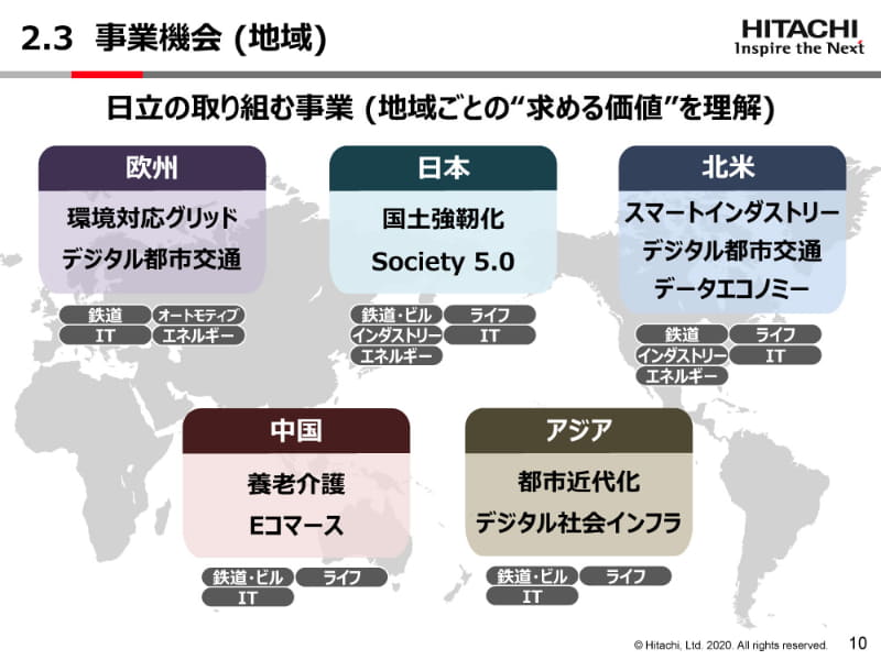 地域ごとの求める価値を理解