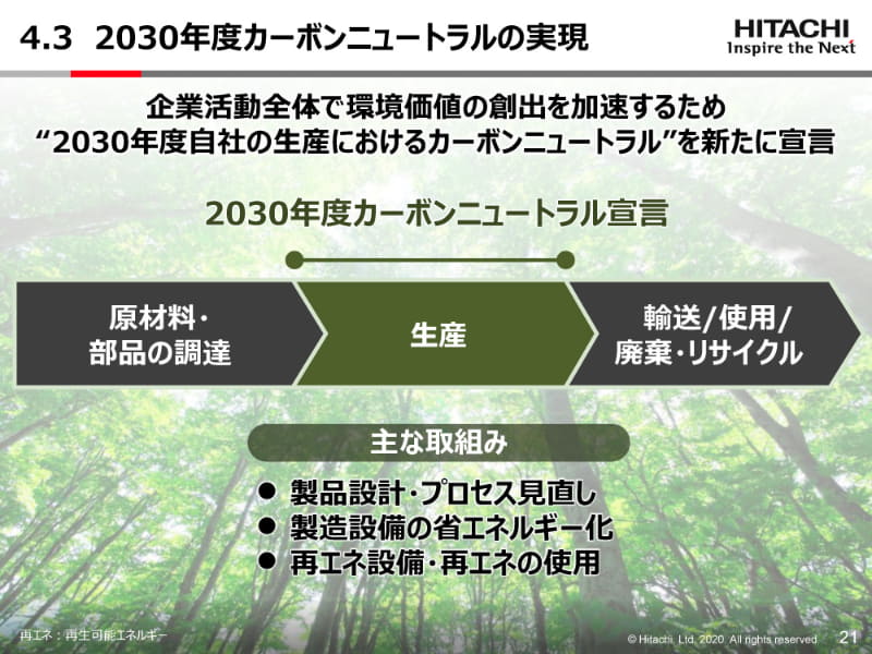 2030年度カーポンニュートラルの実現