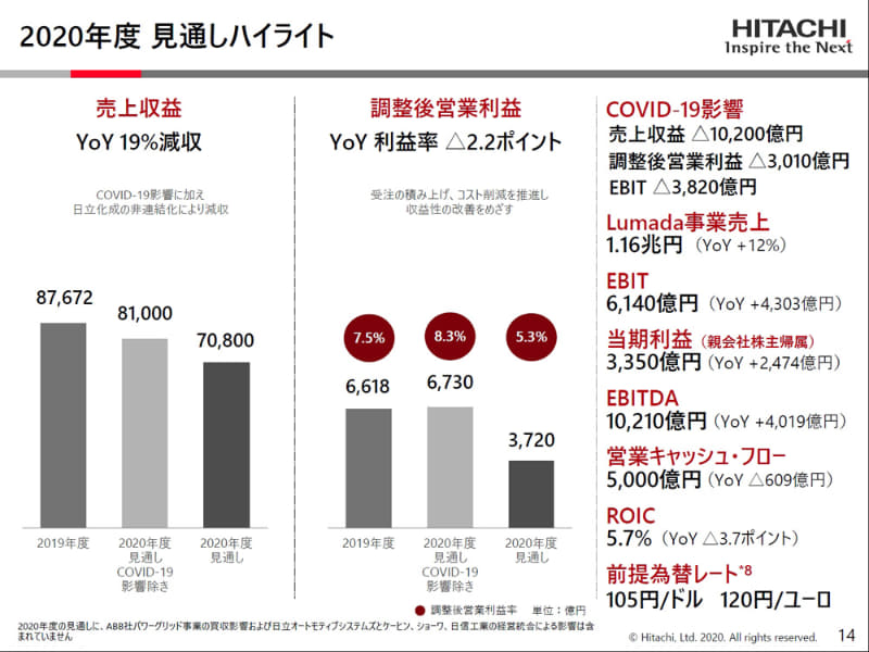 2020年度見通しハイライト