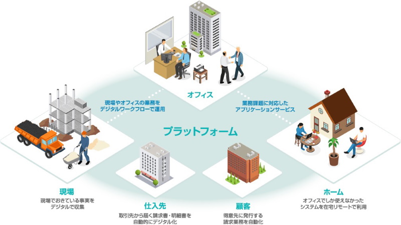 「RICOH Digital Processing Service」の概要