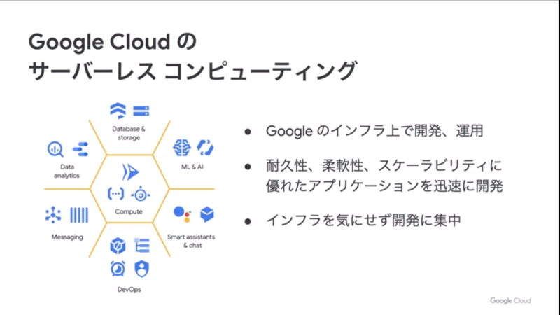 Googleのサーバーレスコンピューティング