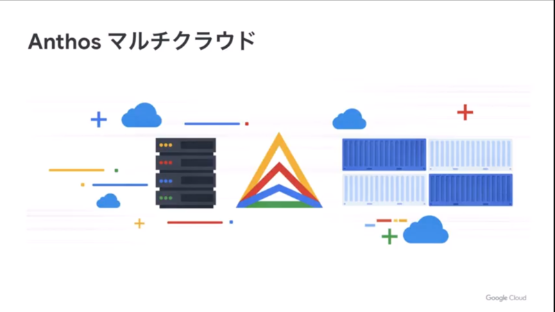 Anthosのマルチクラウド対応