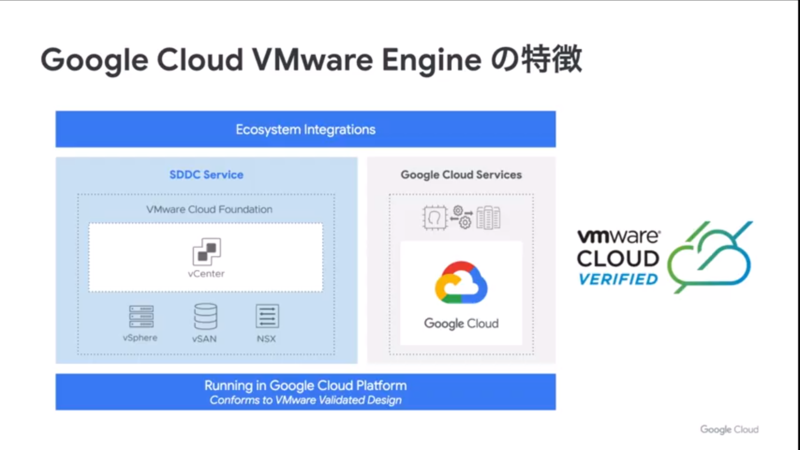 Google Cloud VMware Engineの特徴