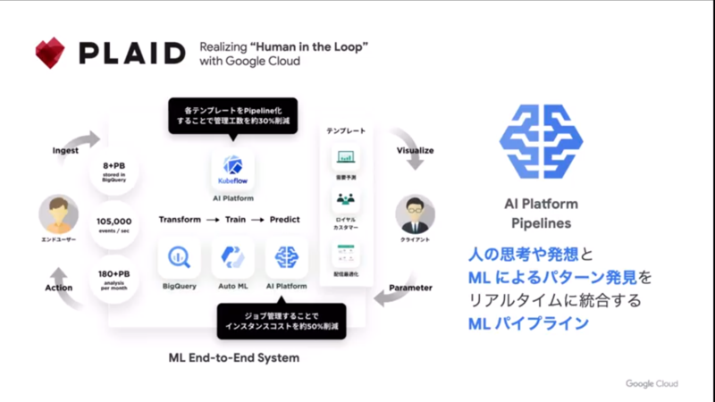 株式会社プレイドの「KARTE」の事例