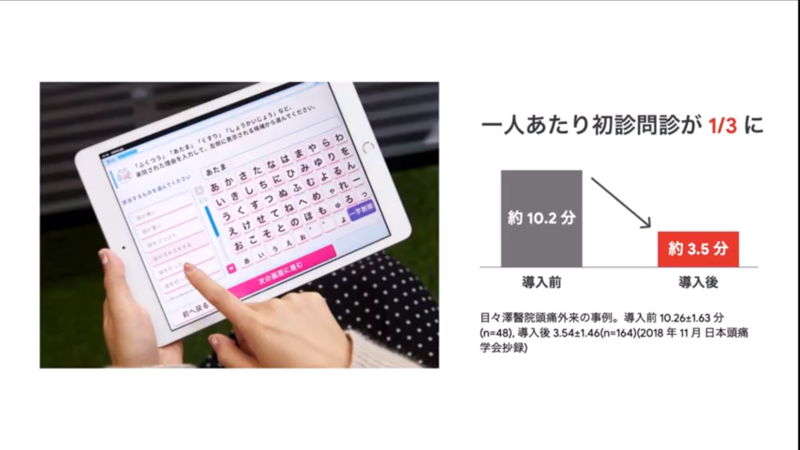 「AI問診Ubie（ユビー）」で初診問診時間が1/3に
